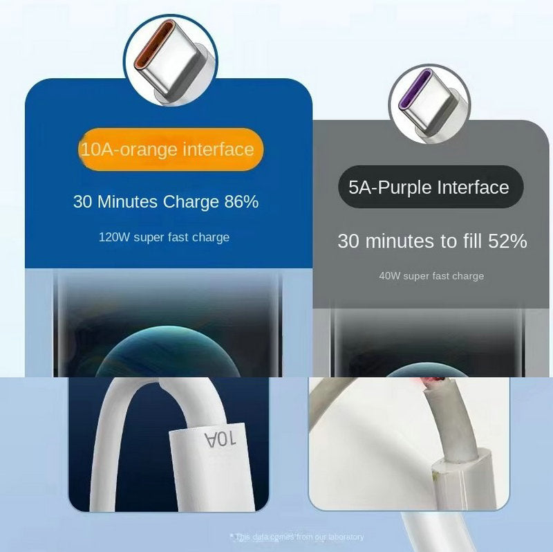 USB To USB-C Android/Apple Fast Charge Cable